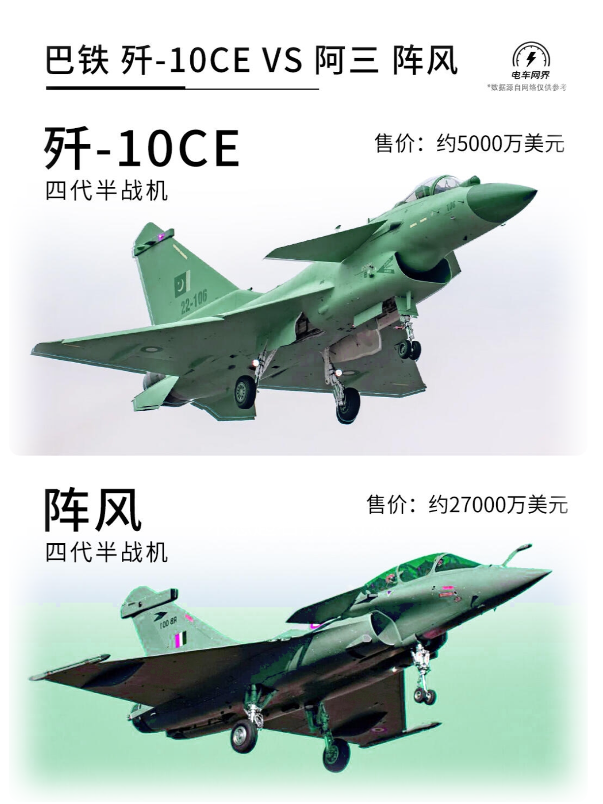 巴印两款战机对比，孰强孰弱，一目了然。