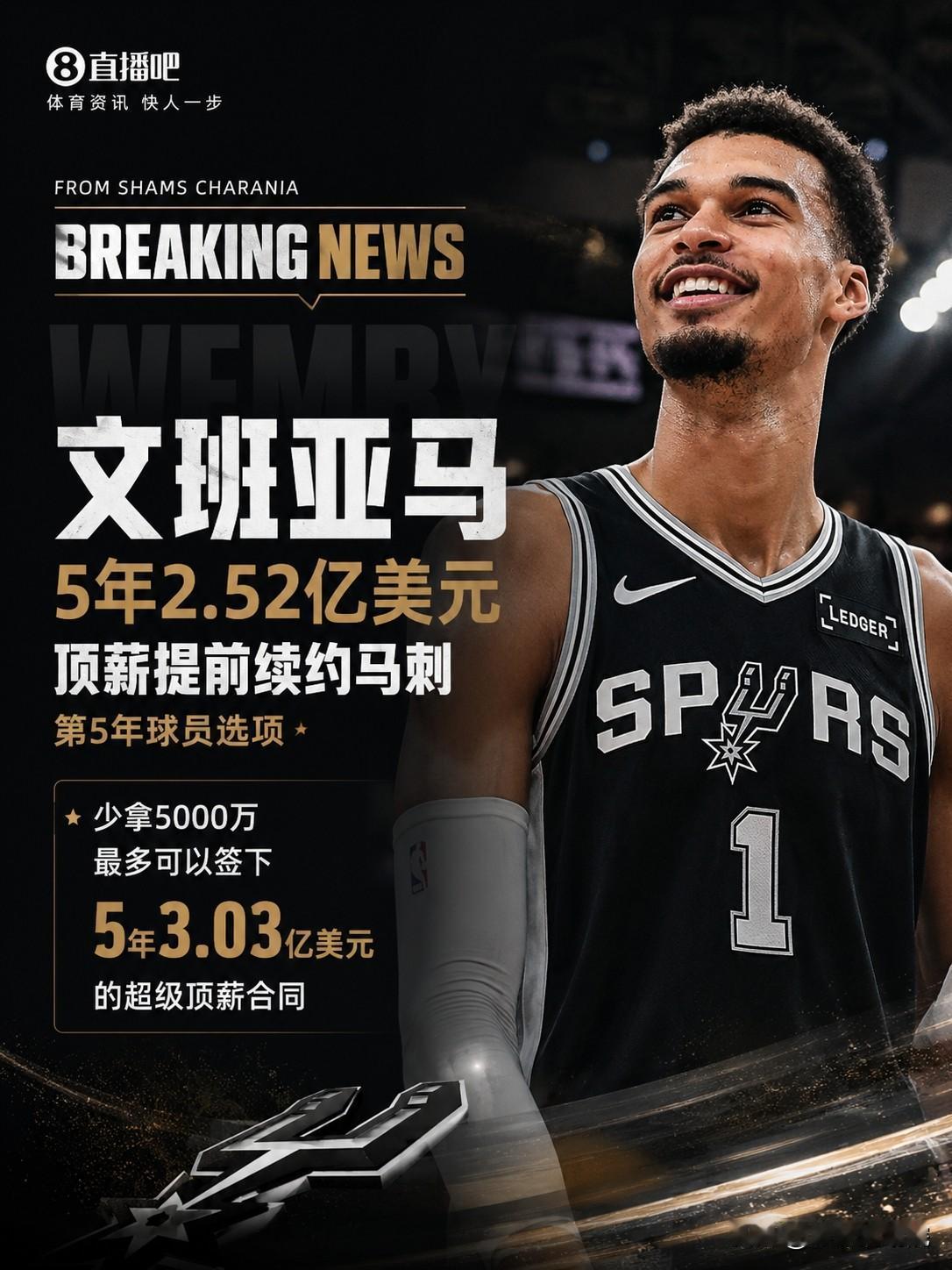 5年2.52亿美元提前续约，文班才22岁啊！新秀合同到期后，文班与马刺签下了