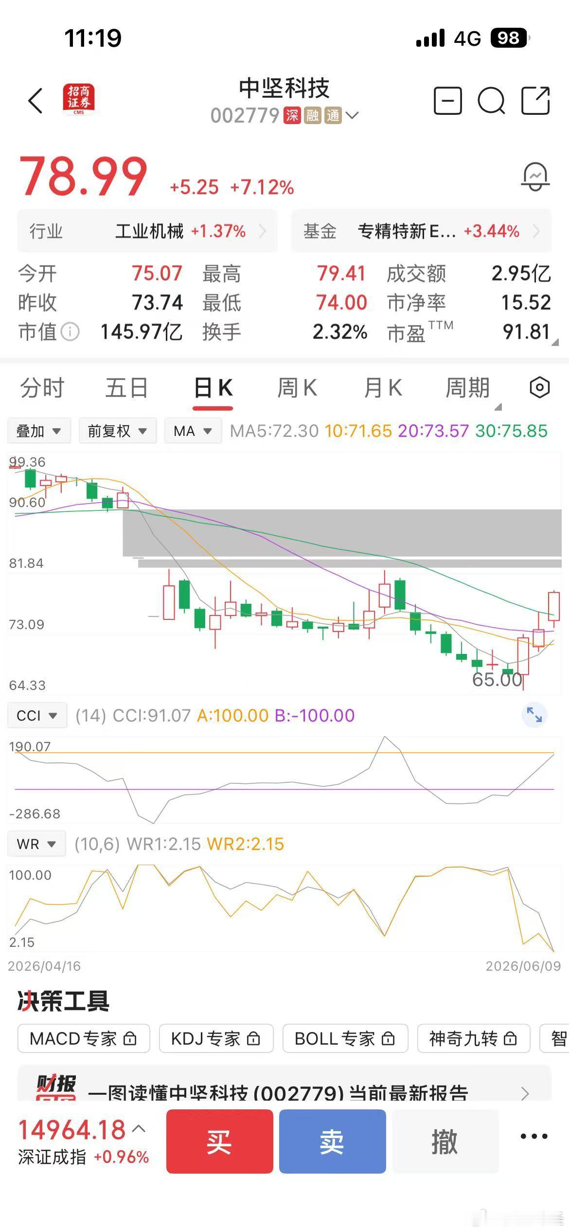 昨晚凌晨发朋友圈，就说过这三只股今天必涨，尤其东山这支票。中坚也不错。铁粉群里经