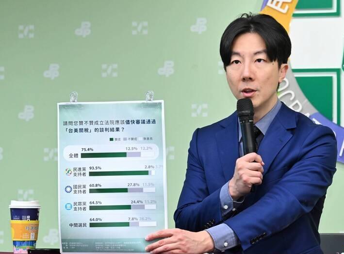 别替台湾人操心了？他们根本不是这么想的民进党今天发布了民调声称66.6%的