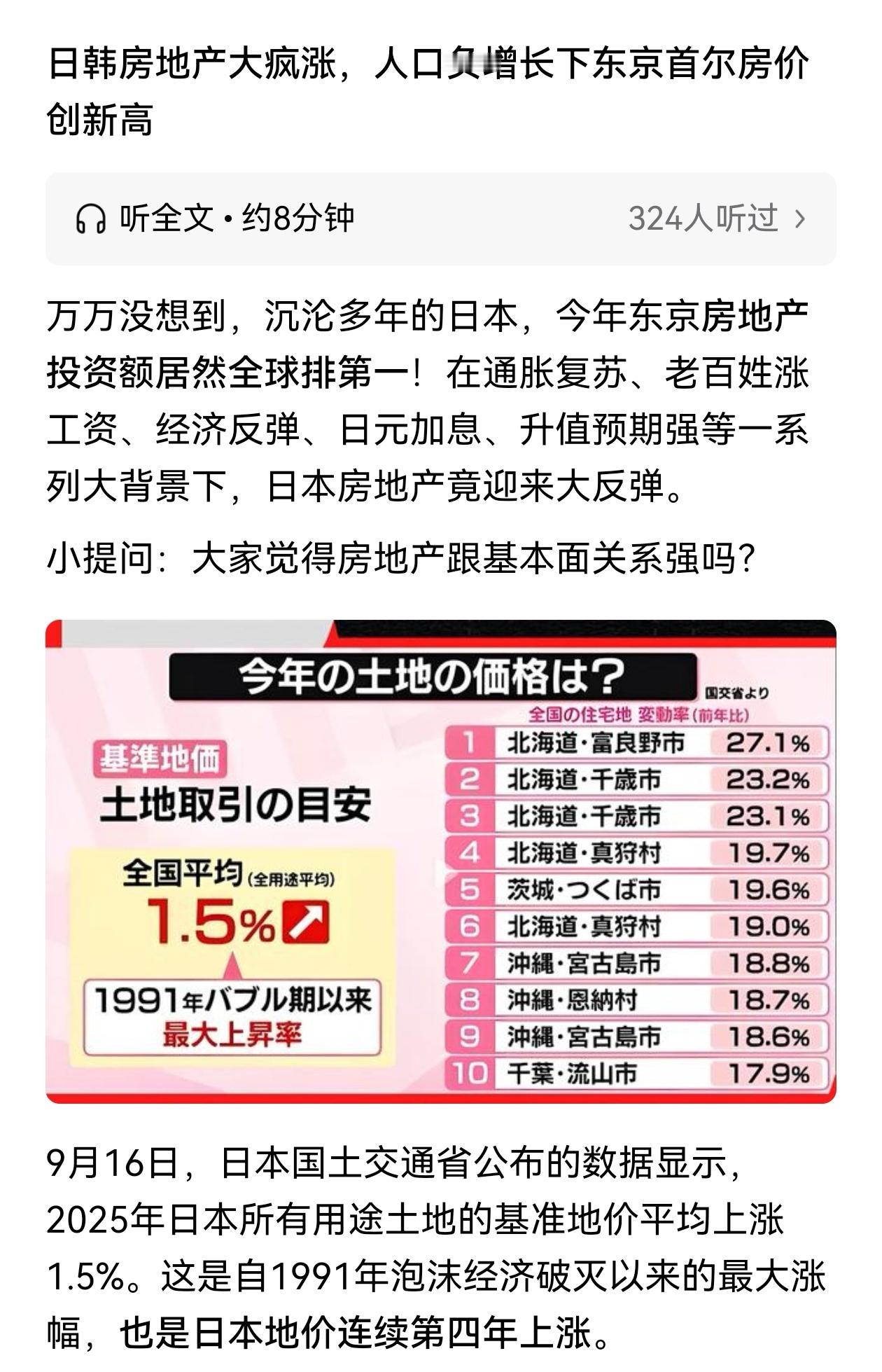 日本房价再创新高。甭管跌多少，一切皆为周期。​​​