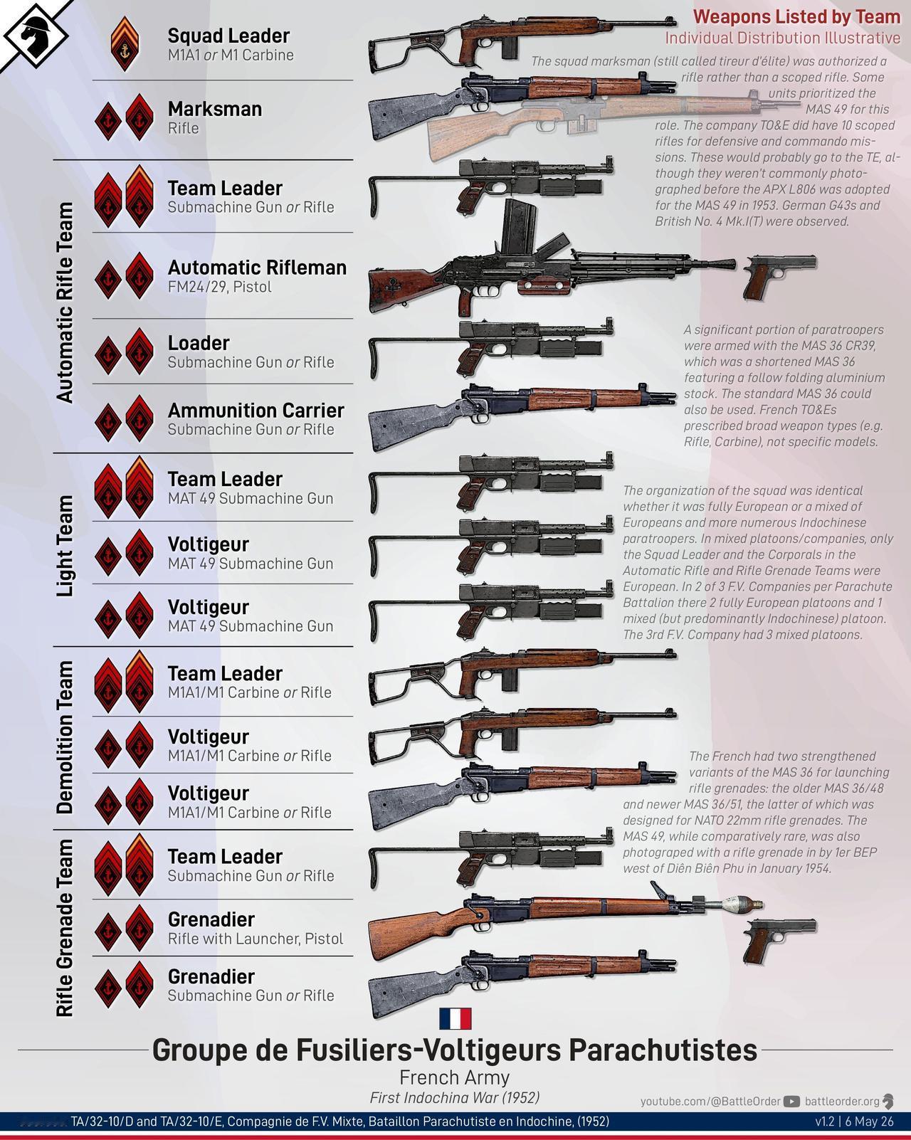 法国步兵班（第一次印支战争）