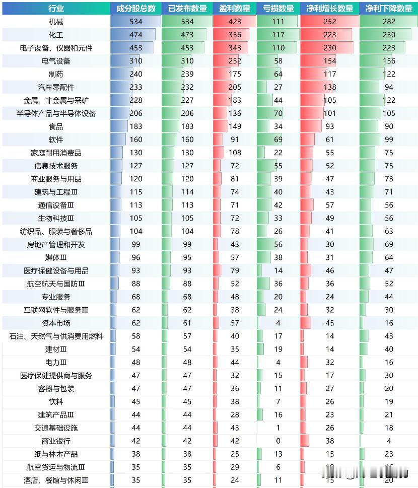 A股各大行业，2024年年报情况汇总，直接收藏，很重要！大家要知道，行业年报