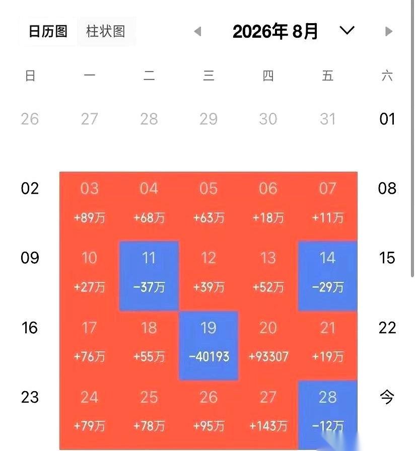 3.7元抄底，5.8元上头追高，最后在5.2元吓得连滚带爬地清仓。这哪是炒股？
