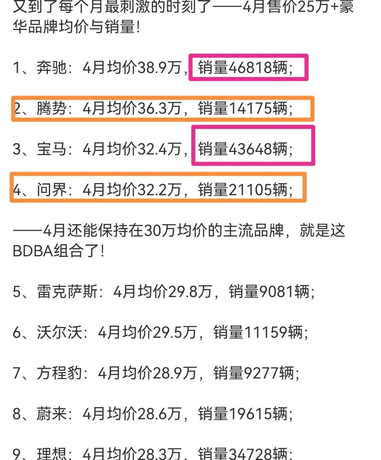 BBA还是你BBA，一个月25万+以上的价格，还能月销4万台以上，始终只有这三家