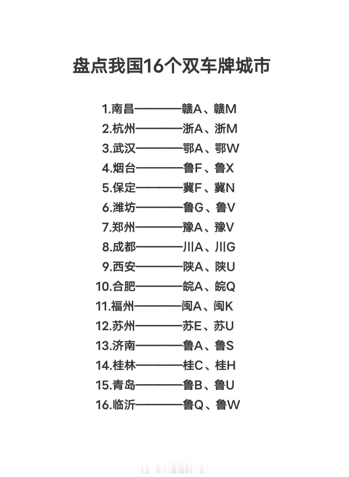 全国16个双车牌城市，山东就占了五个​​​