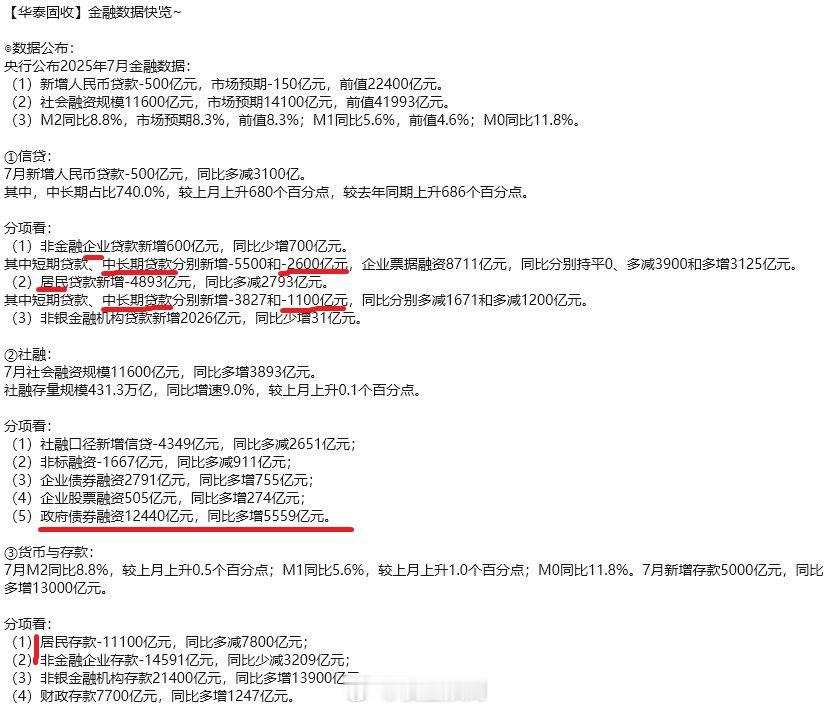 全靠政府债券扛鼎。​​​