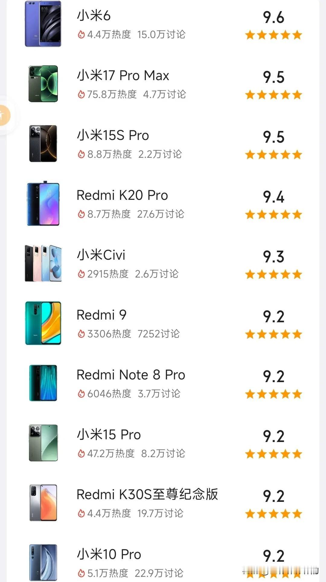 小米手机评分排行榜前21名？小米6是第一，我感觉是没有意外的？当初的一句话，买新