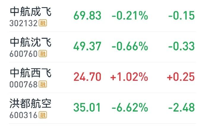 都懂的，老董要来，总是得给准备点啥好的，这才是待客之道嘛[滑稽笑]。不过，中航