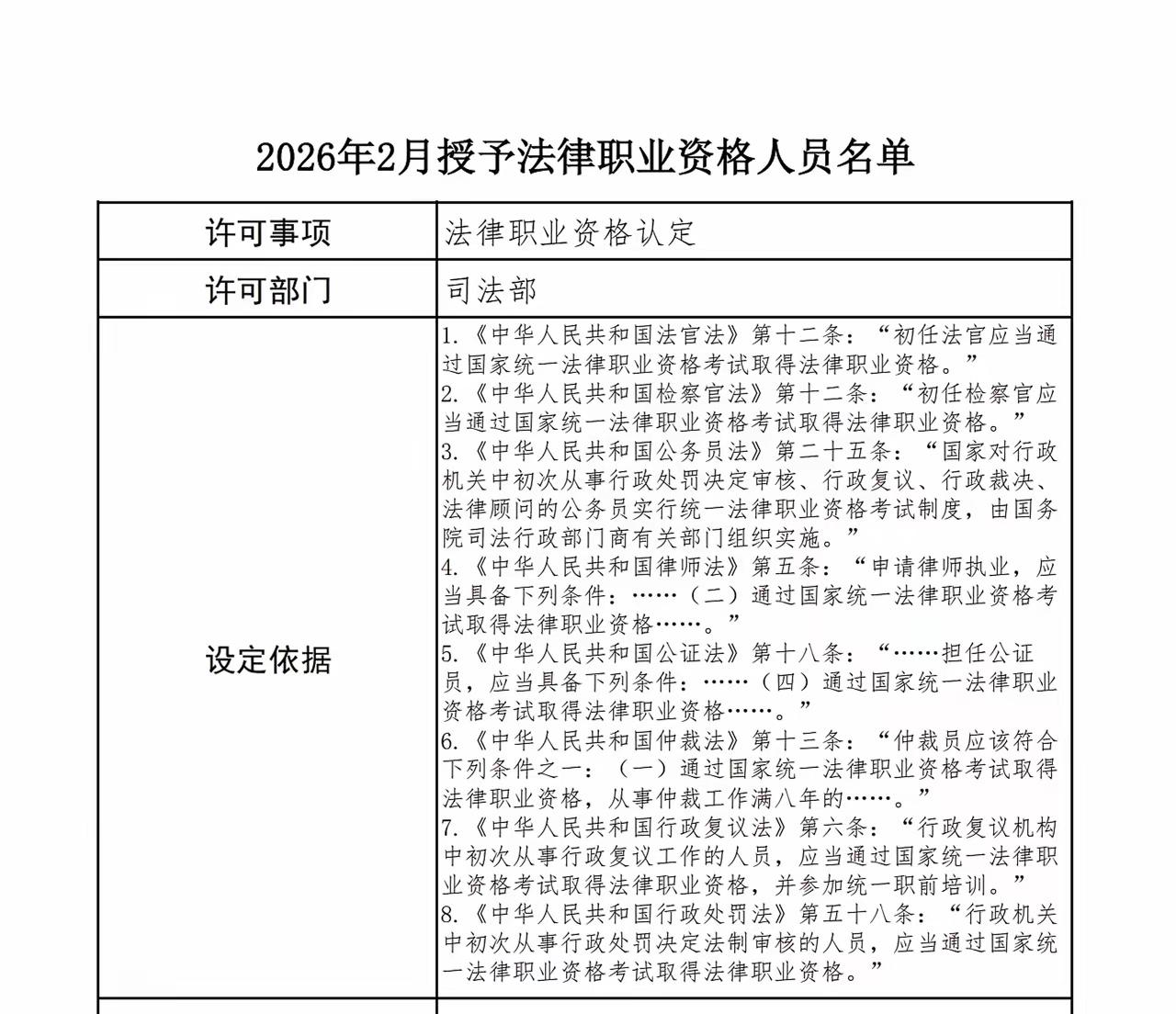 2025法考一次性通过率降到了8%26年2月份领证，ABC一共9.3万人，预测