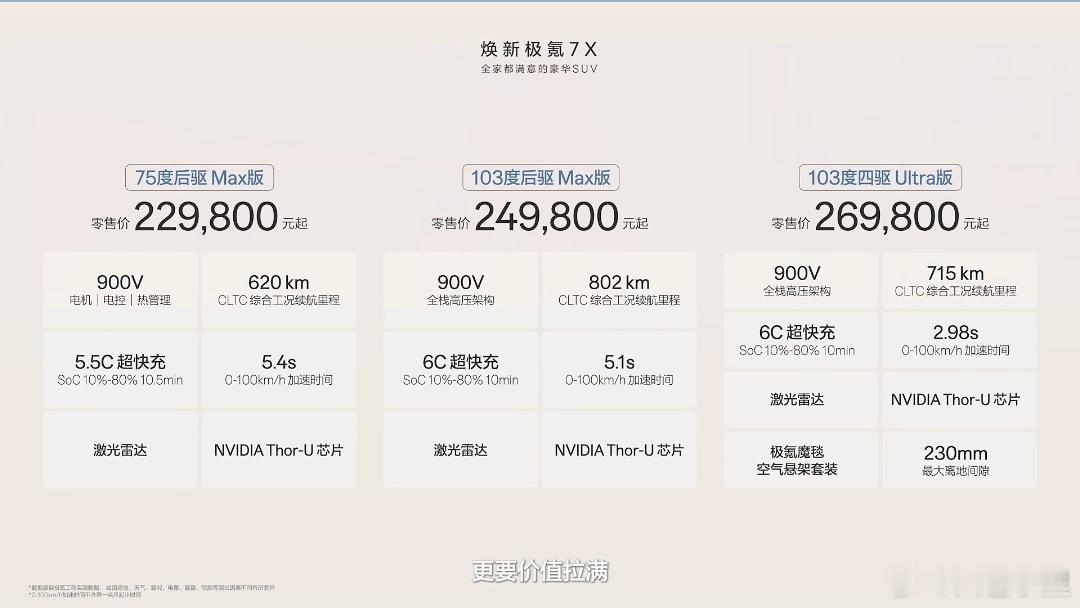 极氪7X焕新版上市了!和预售的判断一样,我觉得还是103度电池的后驱MAX版本是