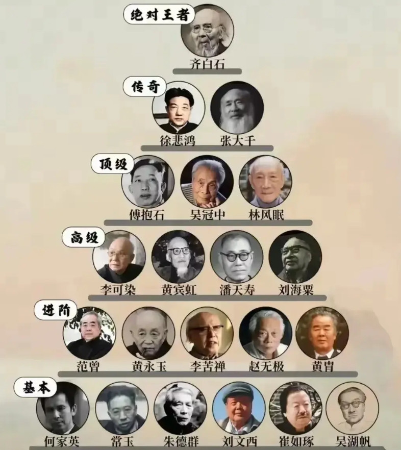 范曾最大的优点，就是能活，等把自己那一代人全都耗死了，自己也就算个人物了，其艺术