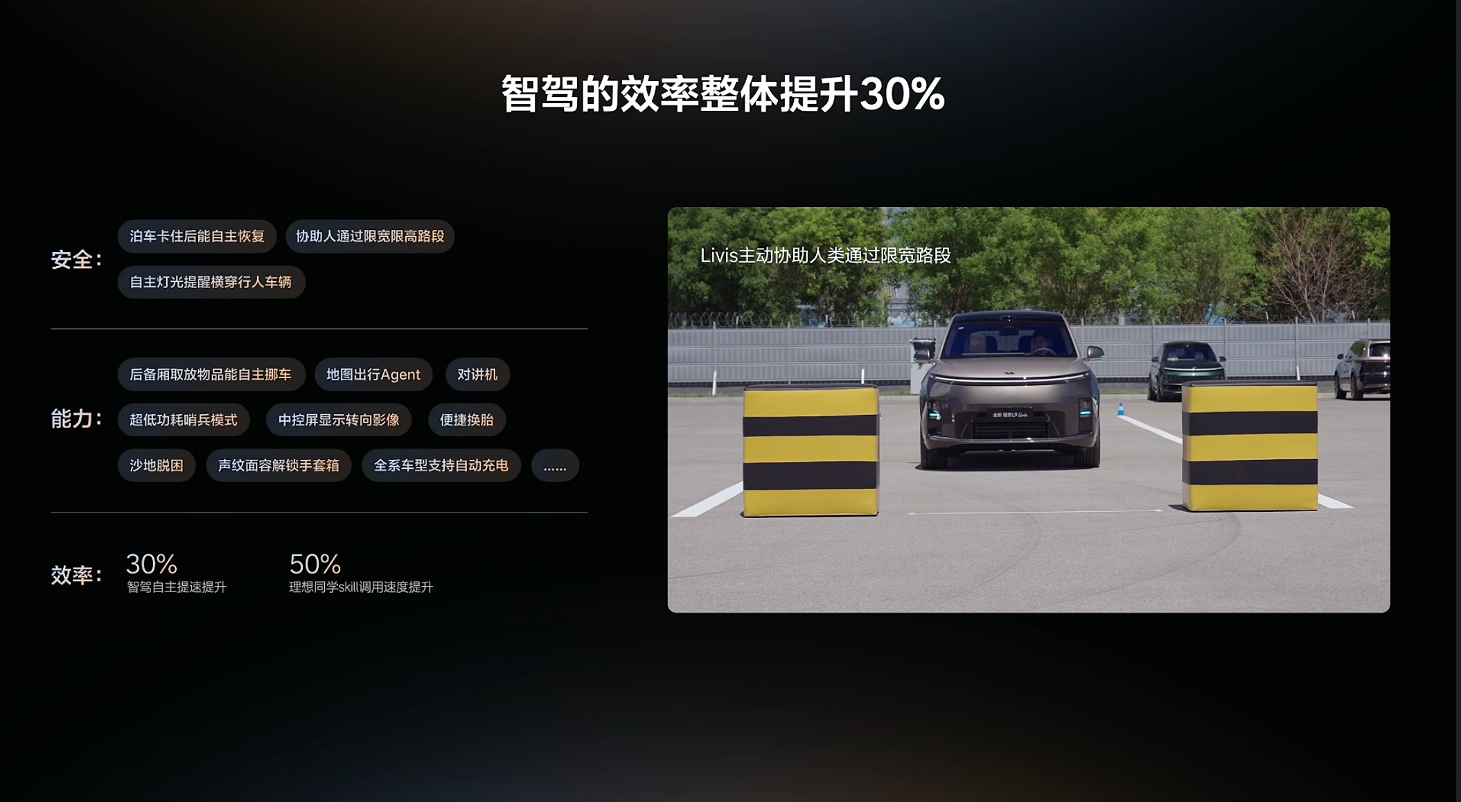 理想livis今年的三个大版本OTA计划。-7月智驾效率提升30%
