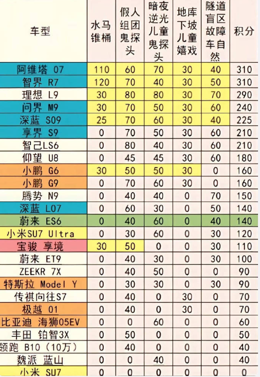 小米汽车智驾遭大V柯洁吐槽?官方回应:原来是乌龙!