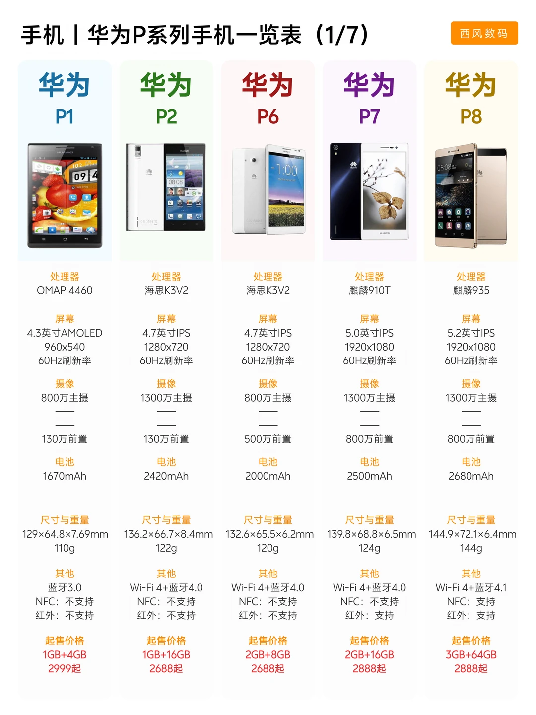 34款华为P系列旗舰见证发展史