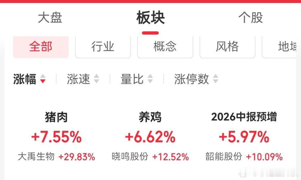 今天猪肉涨的很高，今天去菜市场买猪肉居然涨五毛