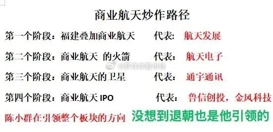 陈小群在引领整个板块的方向，没想到退朝也是他引领的，成也萧何败也萧何，
