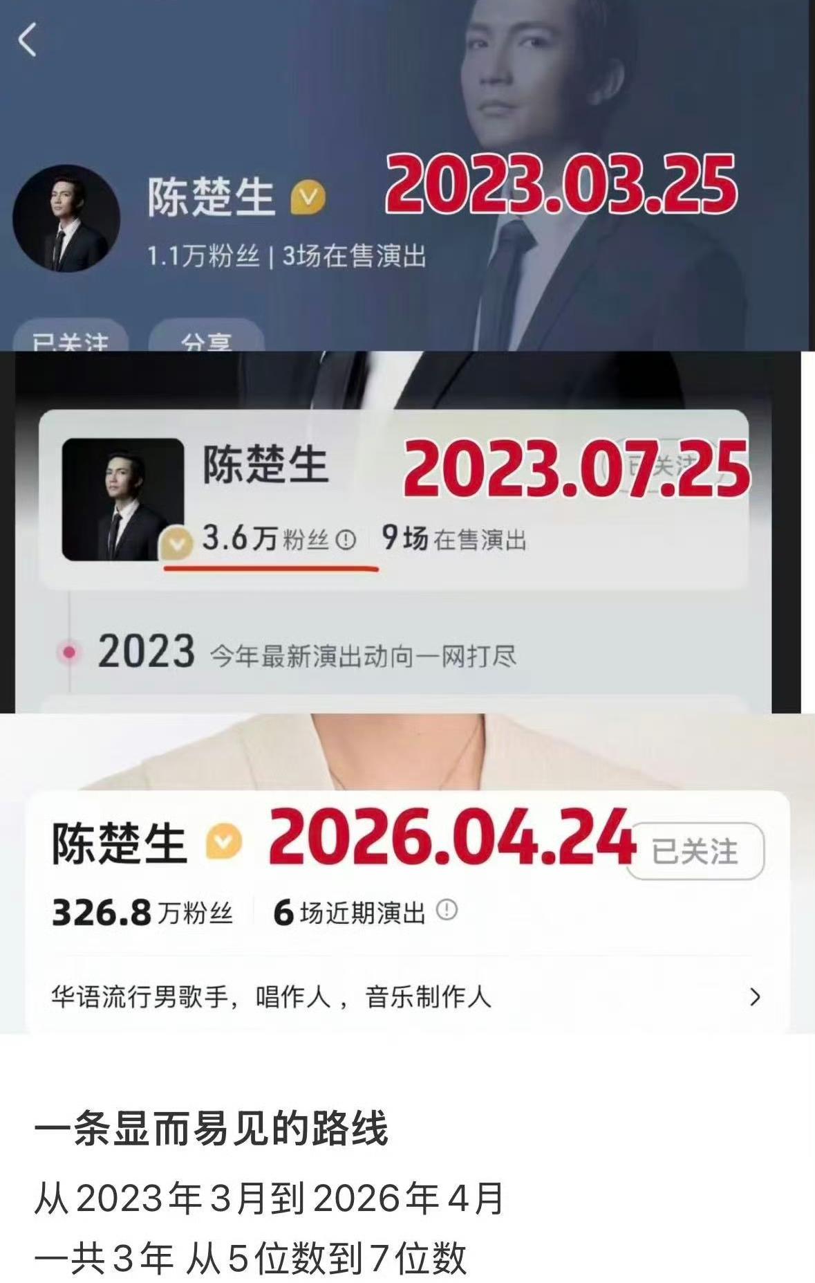 陈楚生大麦网这个数据真的好想哭[哭哭][哭哭]看了4月25日陈楚生南昌演唱会，