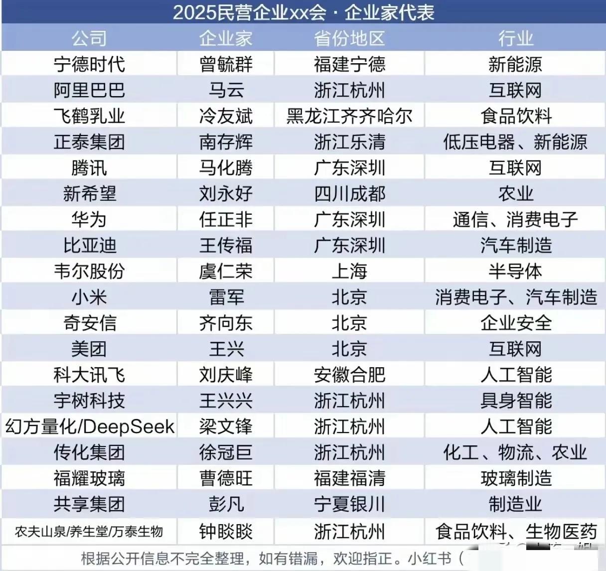 这次座谈会，揭示了十个重要启示，第十个无解第一个莫愁天下不识君，你只要兢兢业业