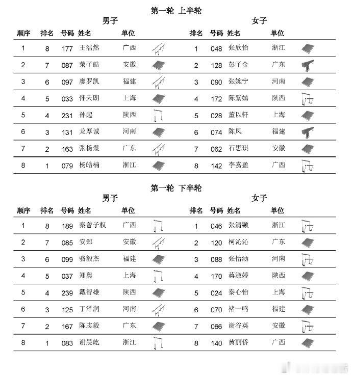 体操全锦赛今日收官体操混合团体决赛单项比拼尘埃落定，2026全国体操锦标赛今日