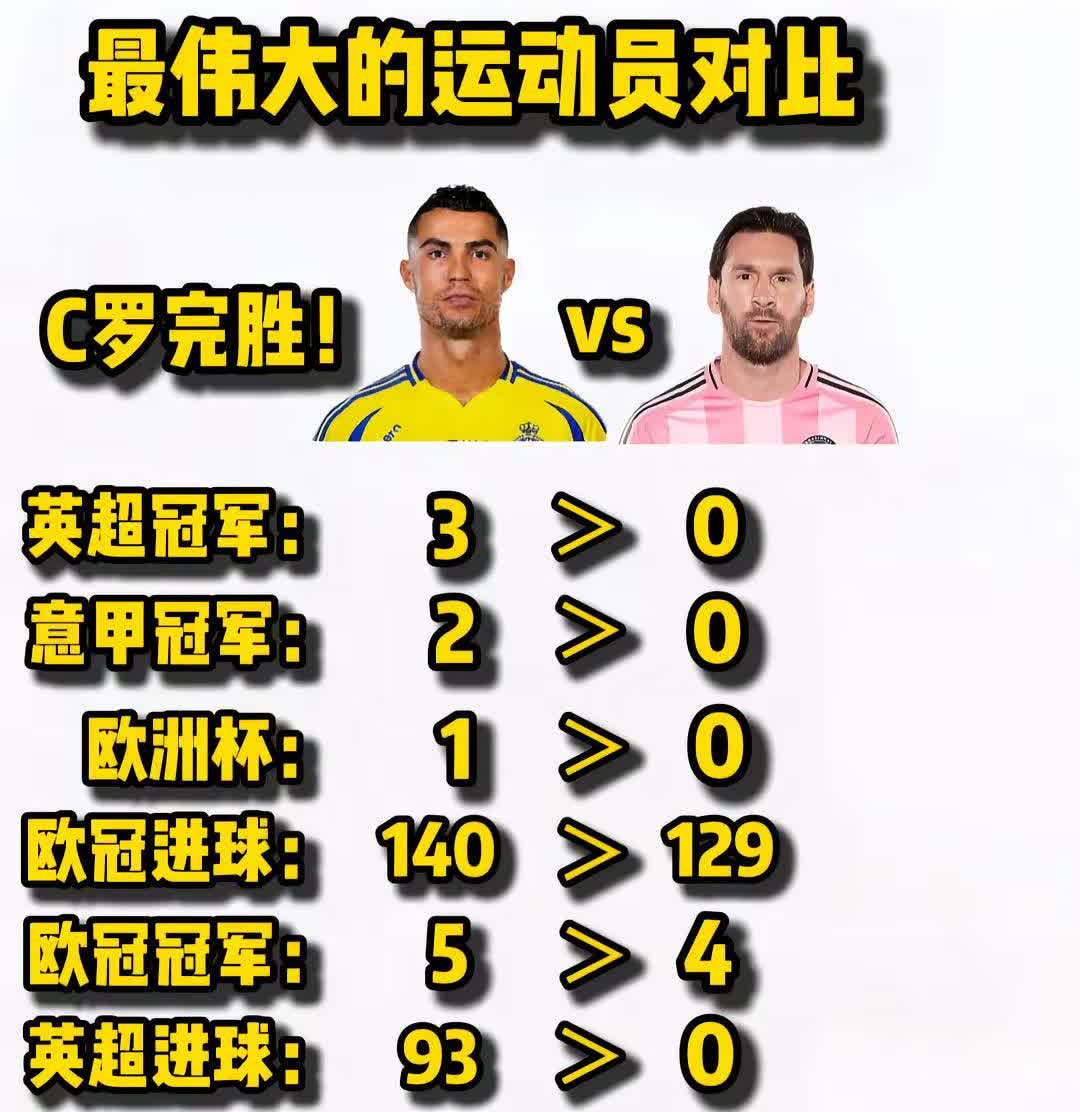 只拿最重要的奖项比较，C罗完胜。现在知道谁才是唯一的球王了吧？！