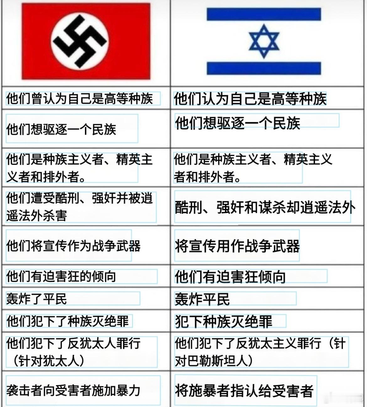 老纳粹与新纳粹对比，你能说出其中某一项不对、与事实不符、是胡说八道在污蔑吗？没有