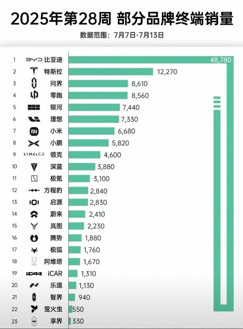 每次的周上险量都会把一些品牌的底裤扒光！尤其是一些自称卖爆了或者订单爆炸，服务