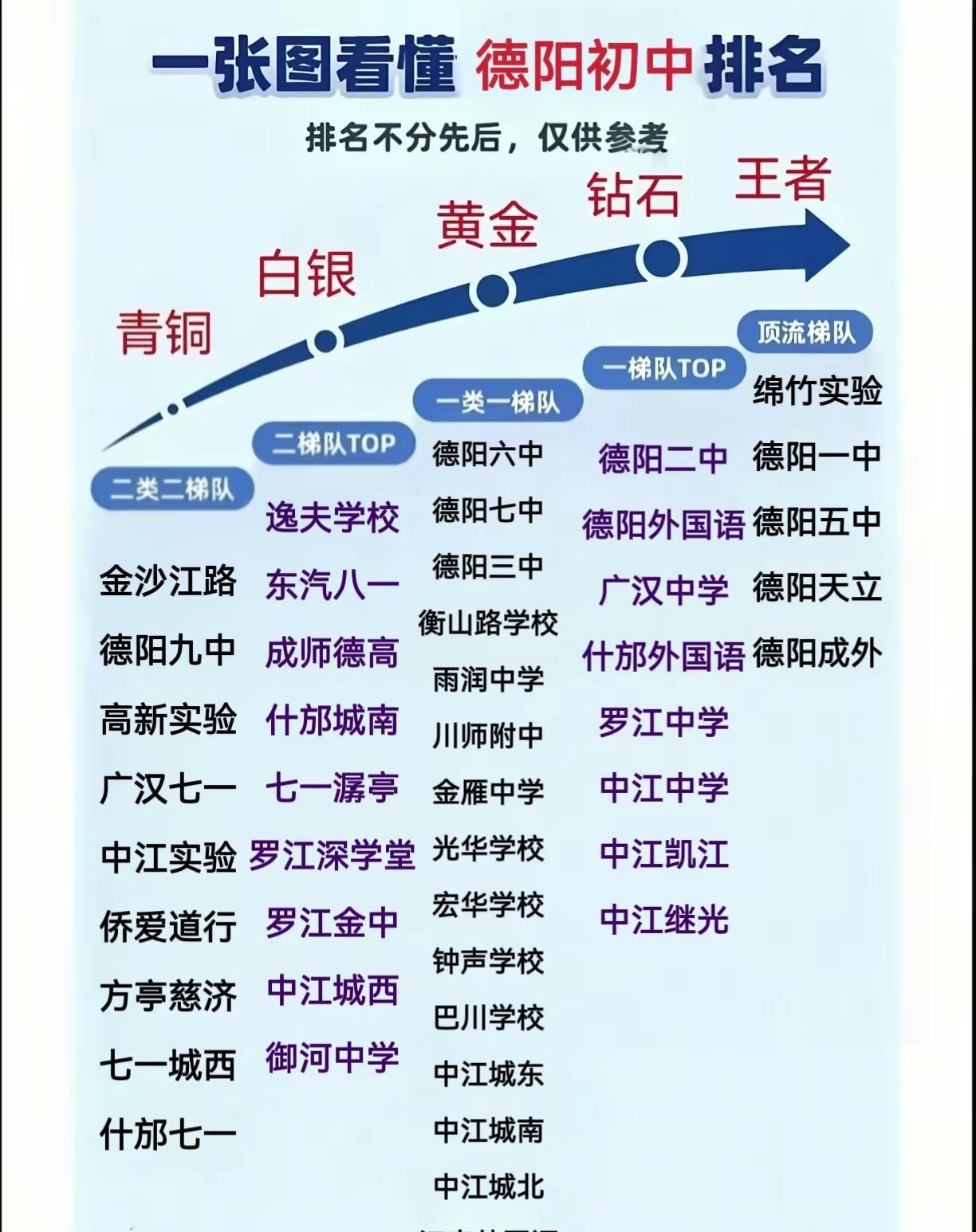 一张图看懂德阳初中学校德阳小升初中江小升初德阳初升高德阳小升初数学试题必刷