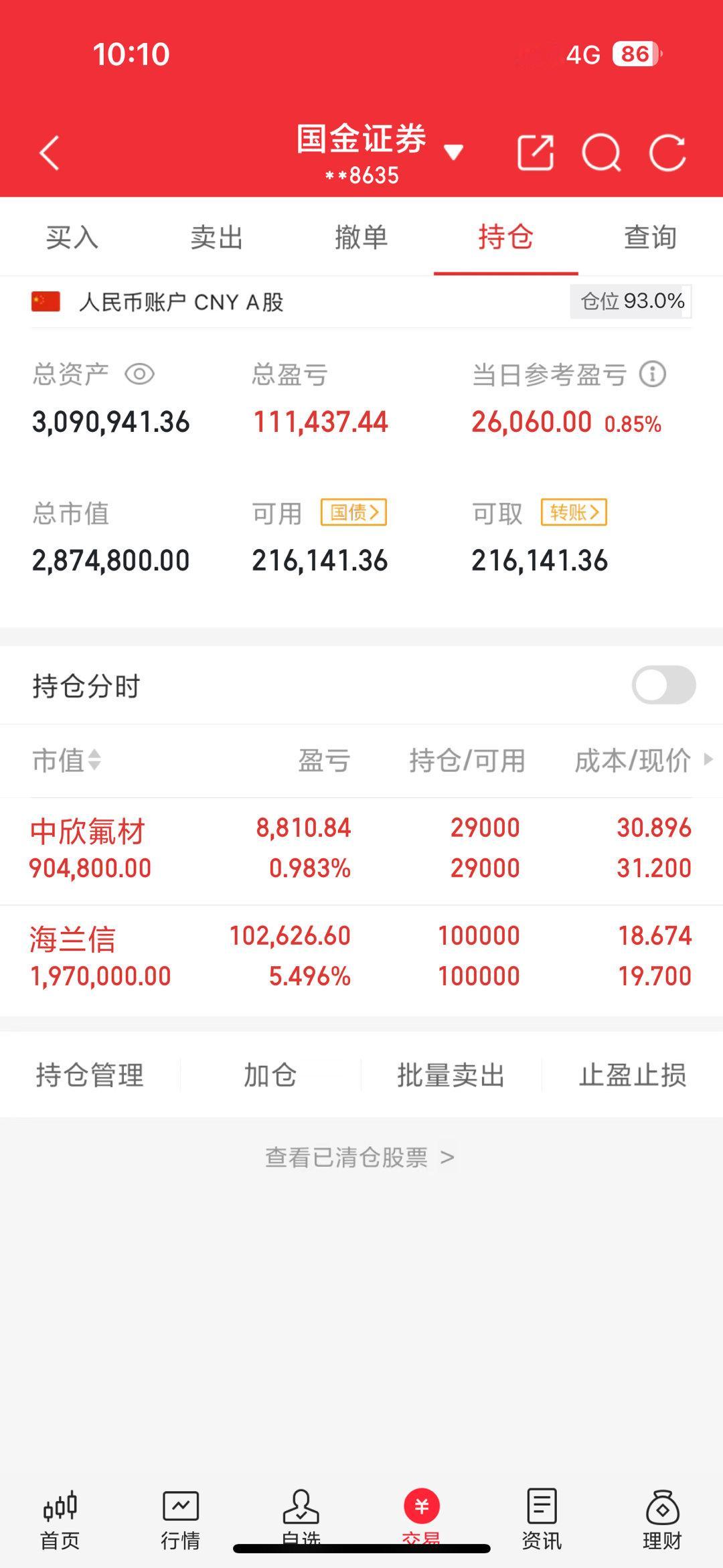 低开高走，不着急，看看等下午继续看​​​