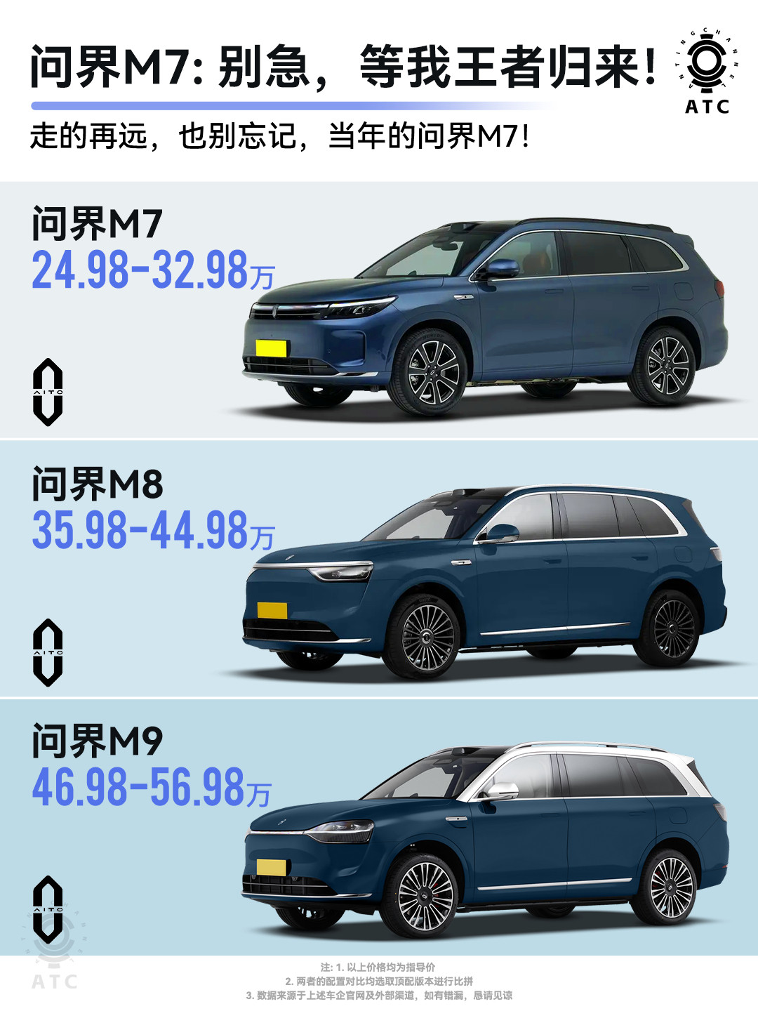 M8、M9：M7，我们就等你改款了！2025是问界的绝对大年，前有问界M9牢牢占