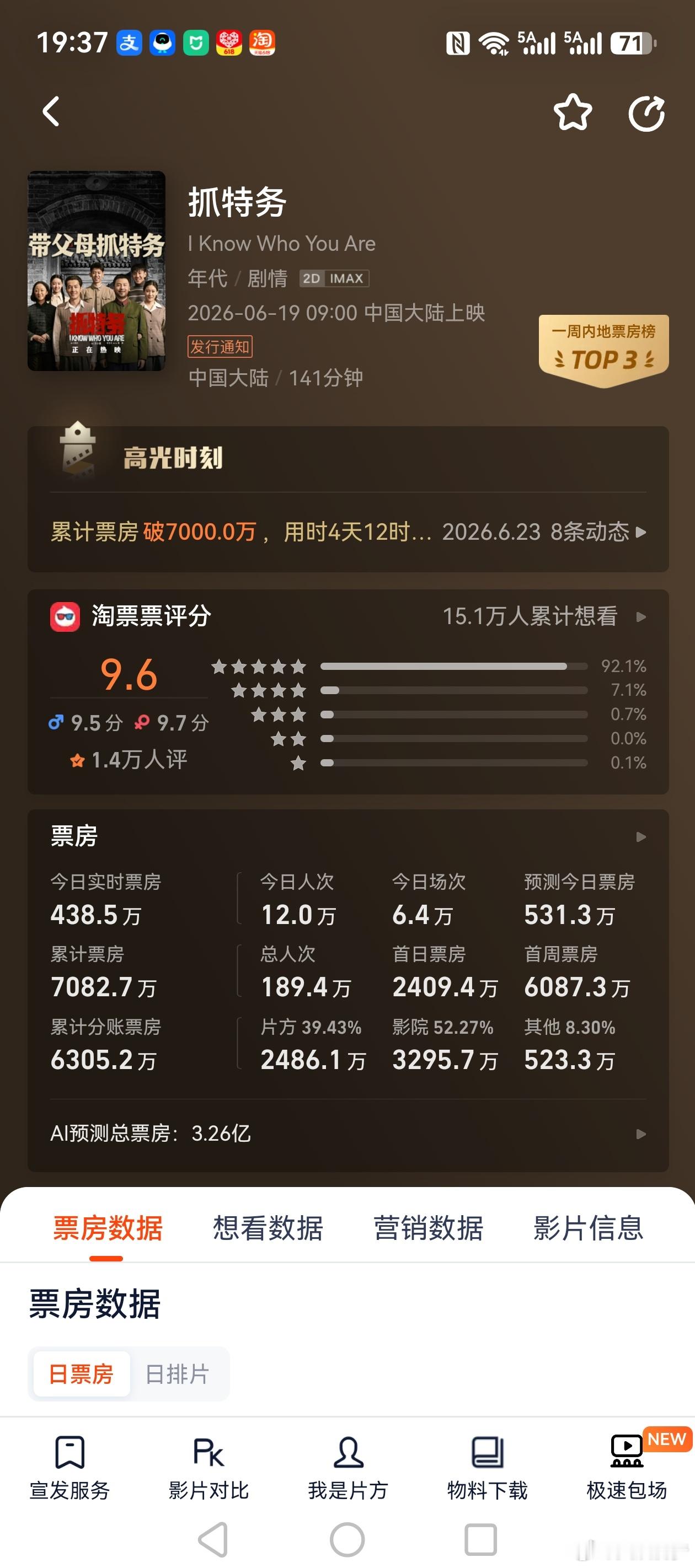 截止今天（2026年6月23日）19:38，灯塔专业版还预测《抓特务》的最终票房