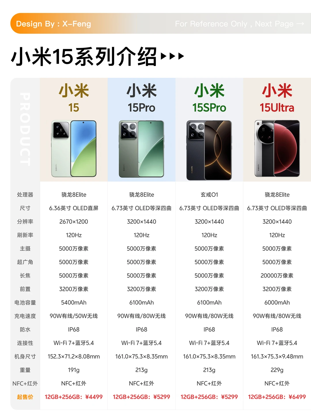 依旧能打，小米15系列怎么选？