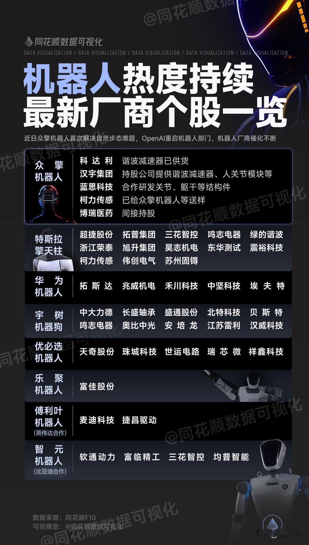 机器人能走出二波行情吗？上一次是智元机器人控股上纬新材，引发宇树机器人主线也