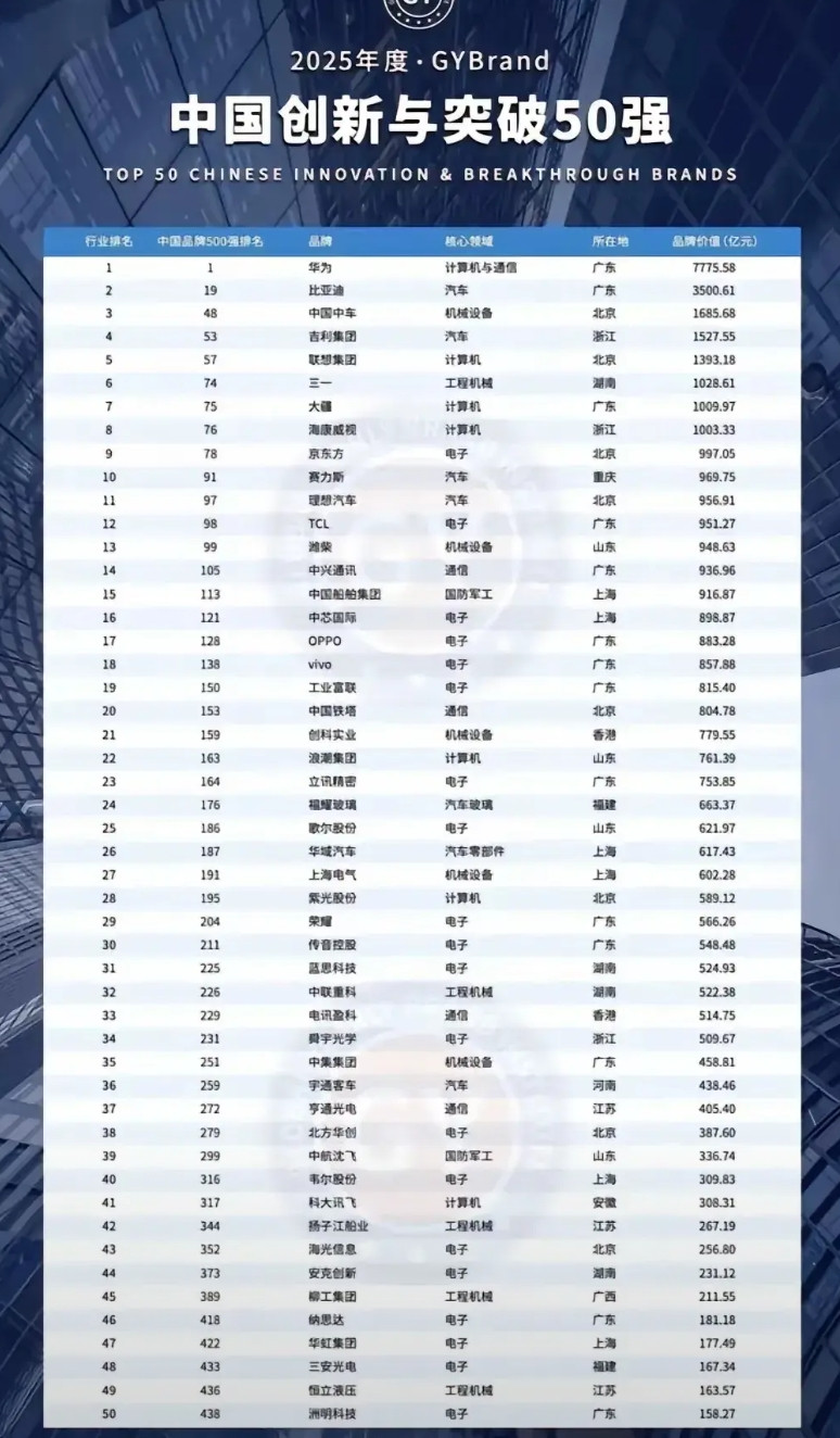 什么？中国科技创新前50名都没有小米？累总睡车间、全字研3nm、车规级纸巾盒、四