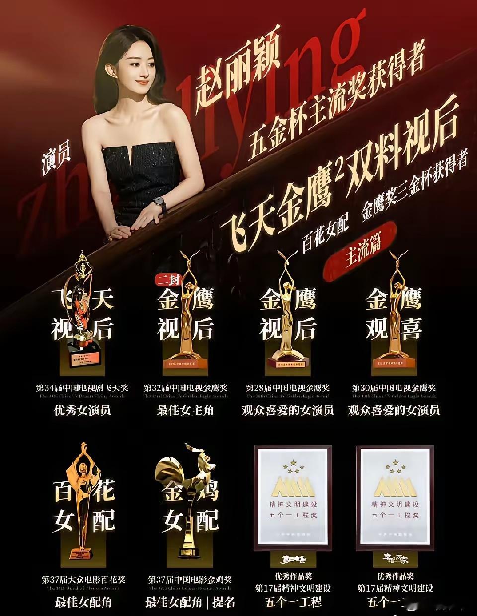 提名出来之后谁没提名谁尴尬金鹰奖赵姐都拿三次了，有些人还在冲击第一个主流奖，还