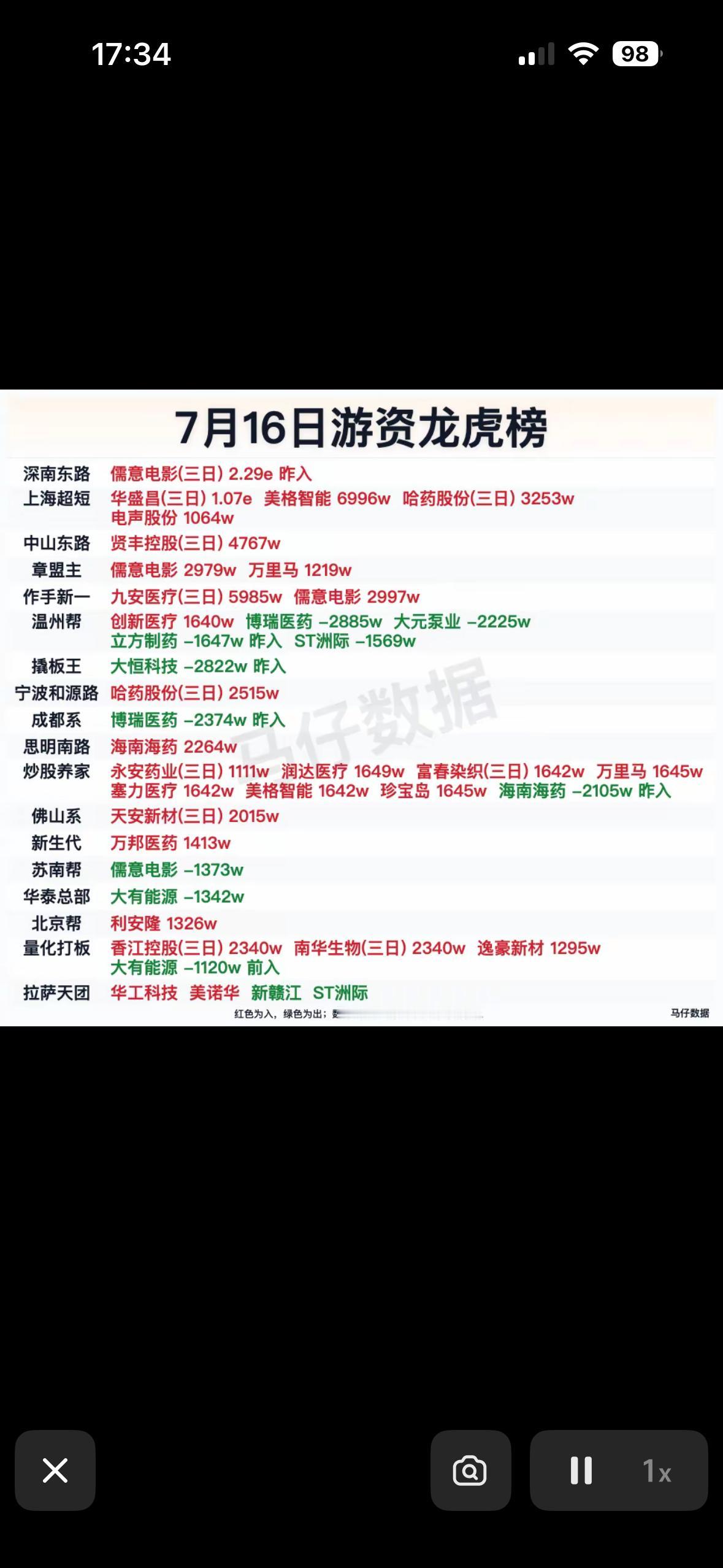 揭秘热门股票，带你走进投资世界！📈💰7月16日的游资龙虎榜太有看头了！盘