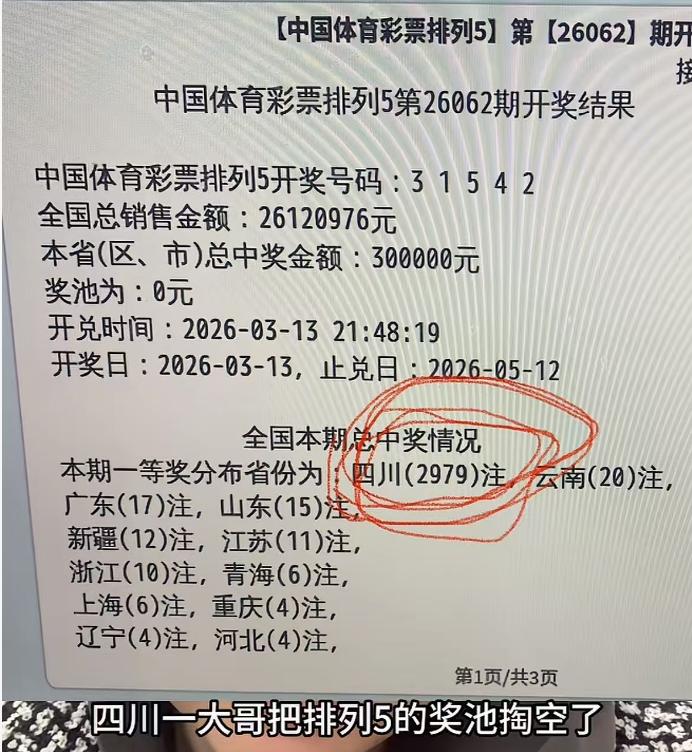 2979注超级井喷！体彩排五爆出的3115注大奖其中2979注都出自四川，如一人