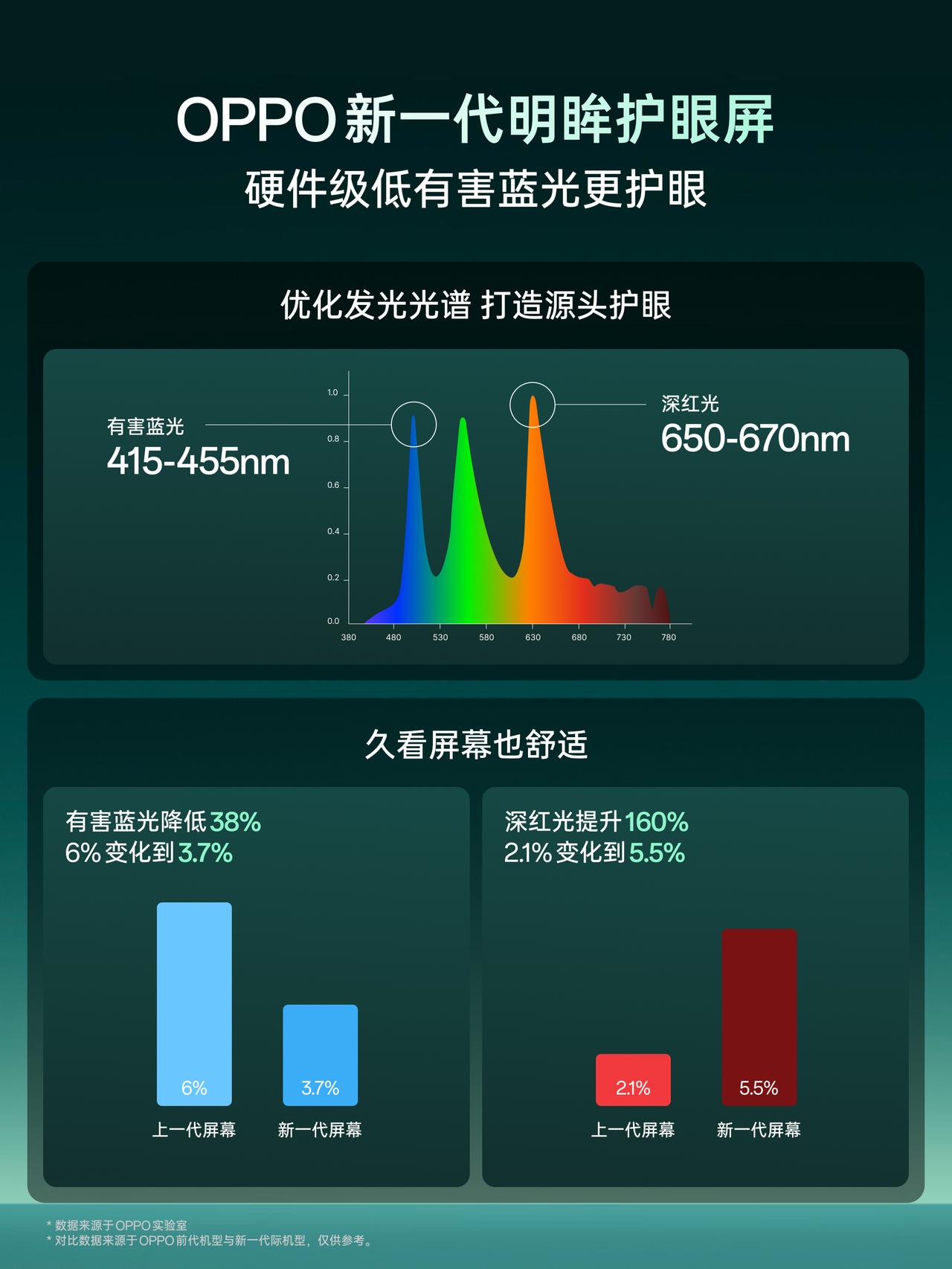 终于有人打破屏幕护眼和画质的两难困境了！深耕技术的天马，在百万用户验证的1.0版