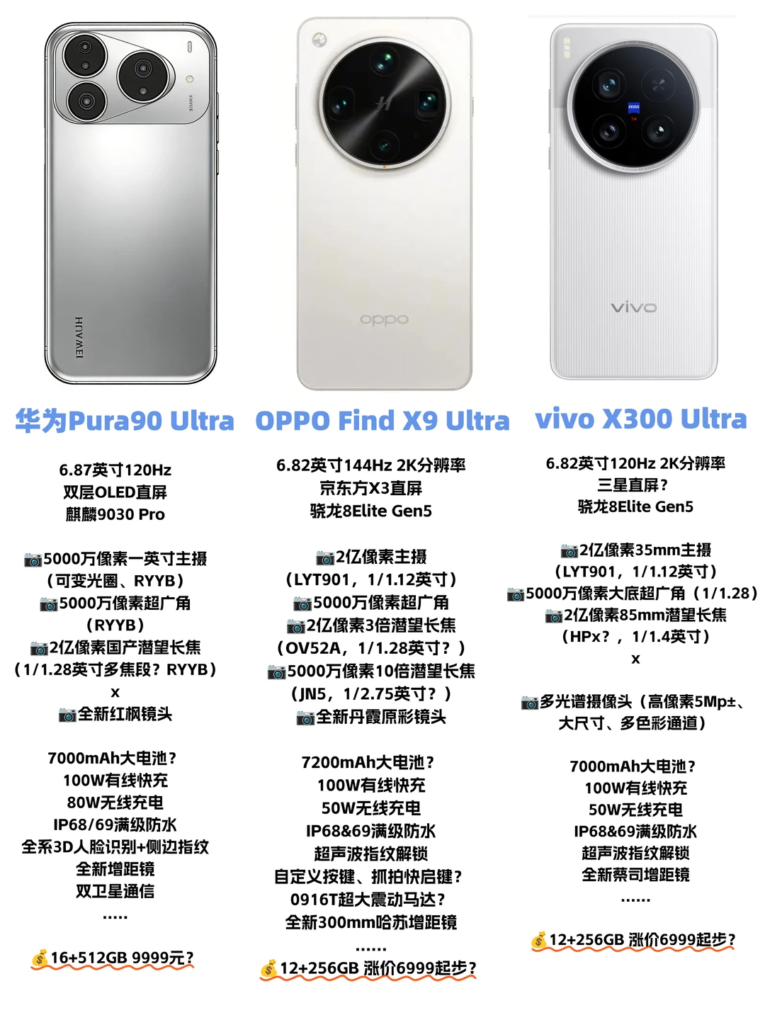 春节后这三款新手机简直是疯了！