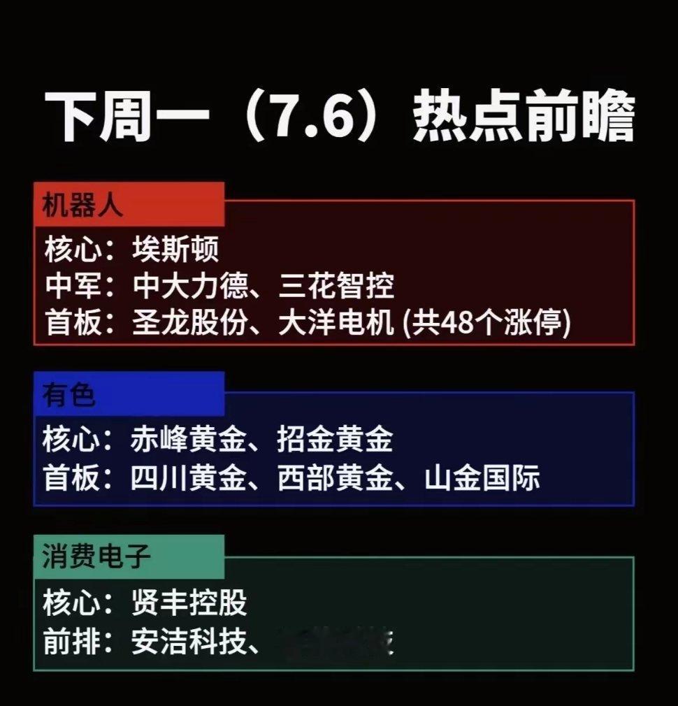 下周7月6日市场重点关注三大主线方向，机器人板块以埃斯顿为核心标的，中大力德、三