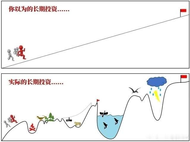 中年男人为什么要炒股？姜文这样形容中年：中年是个卖笑的年龄，既要讨得老人的欢心。