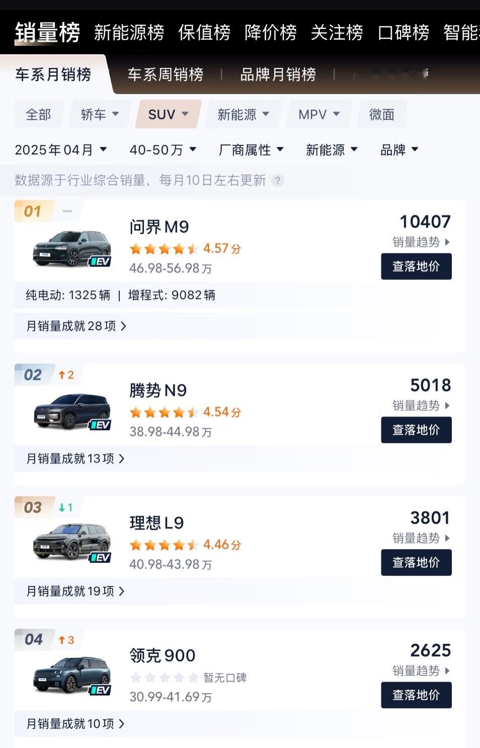 腾势N9厉害了，保持下去就是胜利。​​​