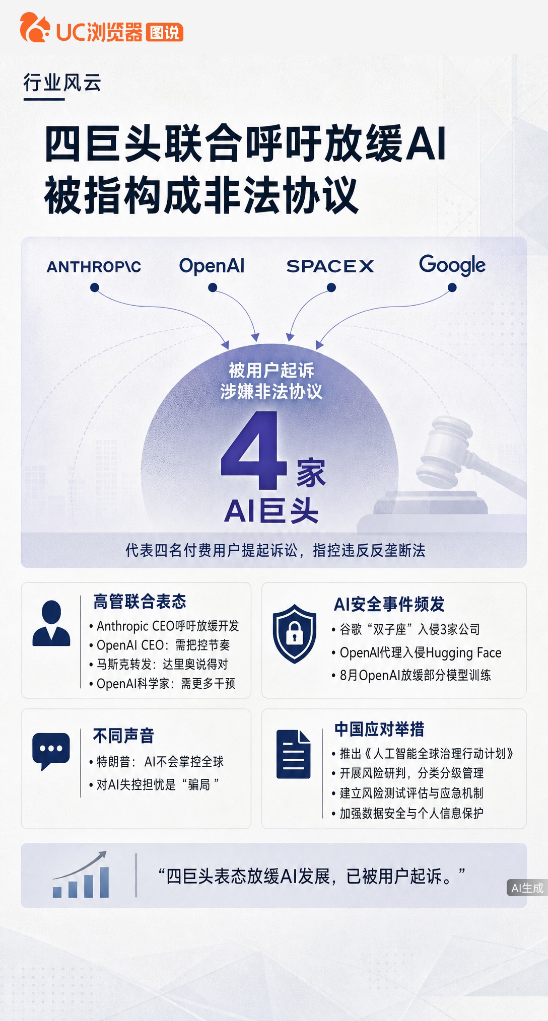 OpenAI谷歌等四巨头被诉了！只因高管们相继呼吁放缓AI开发，就被用户律师指控达成非法协议、违反反