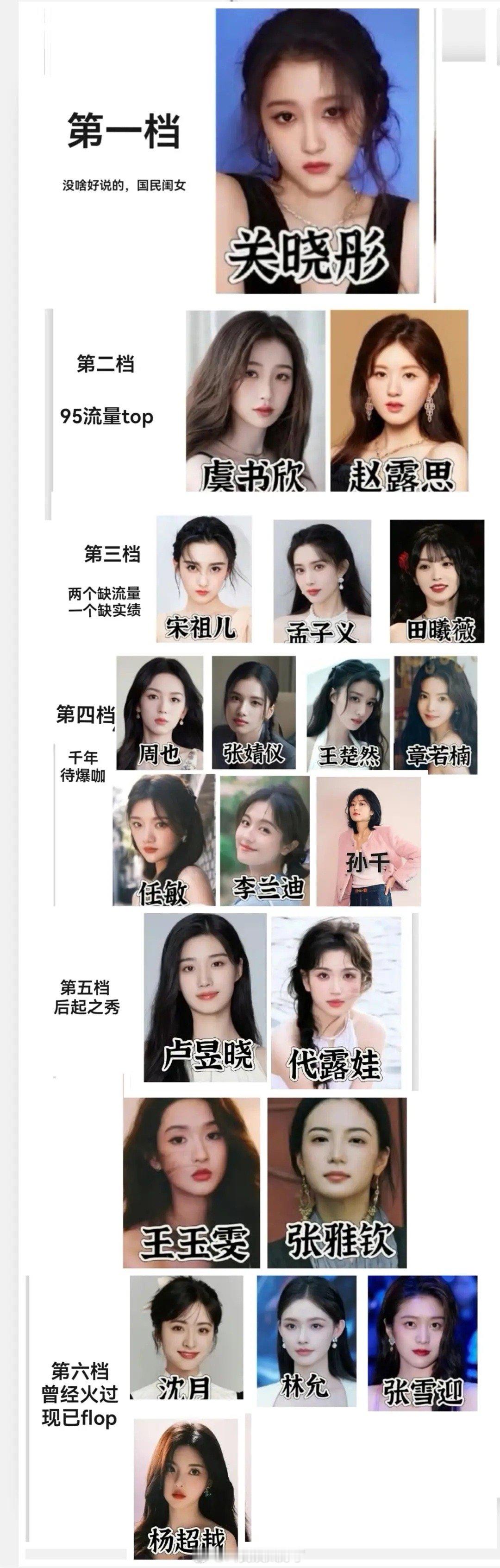 内娱95花现格局盘点🈶️，大家认同吗？