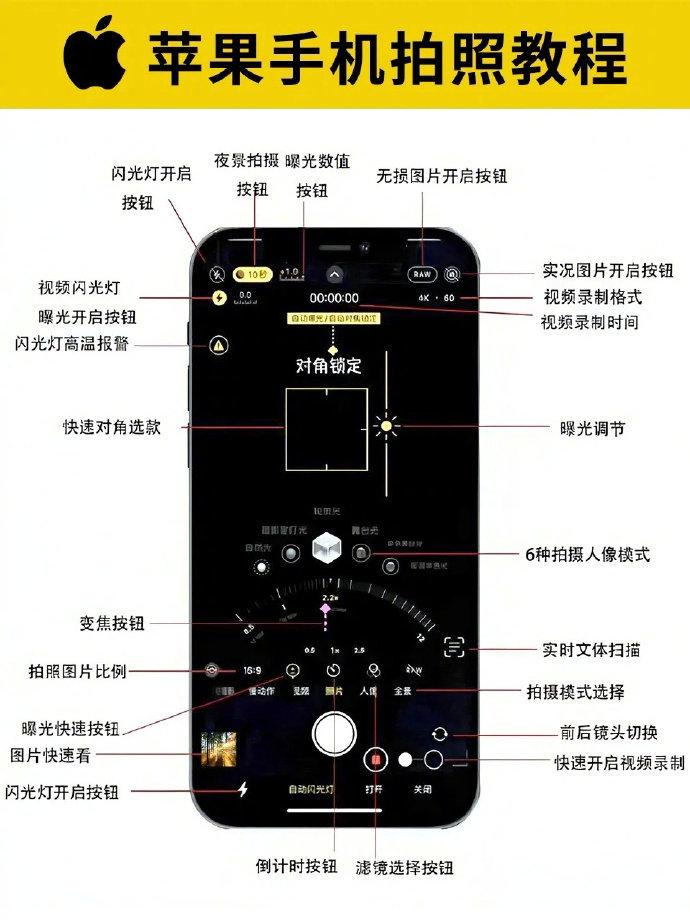 iPhone拍照原来要这样用​​​