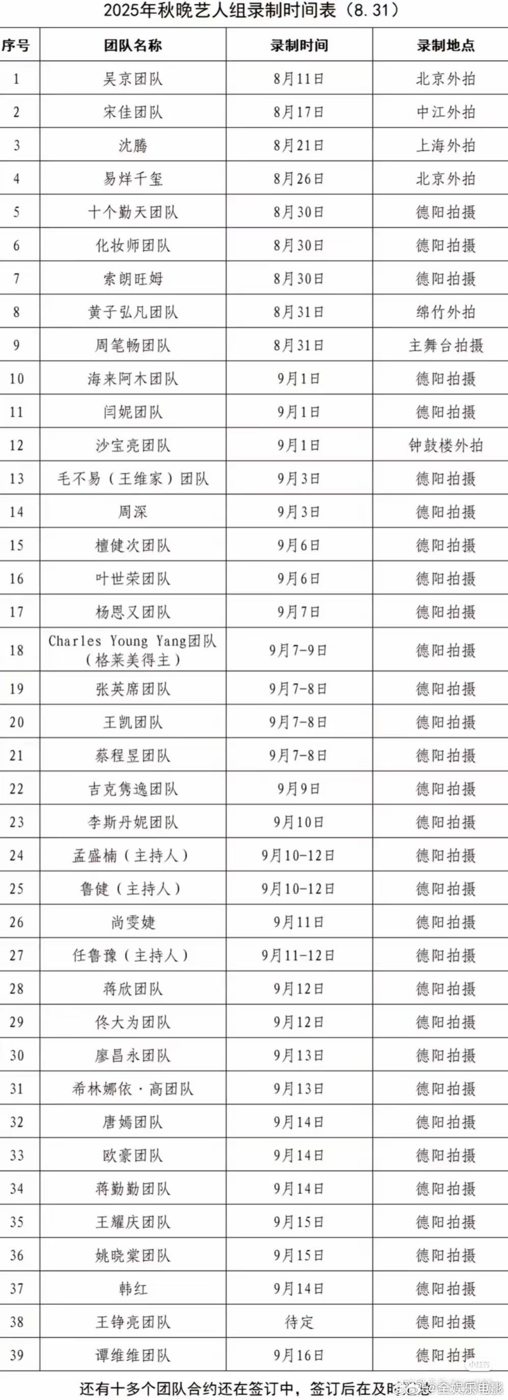央视中秋晚会录制名单央视中秋晚会艺人名单央视中秋晚会录制名单​​​
