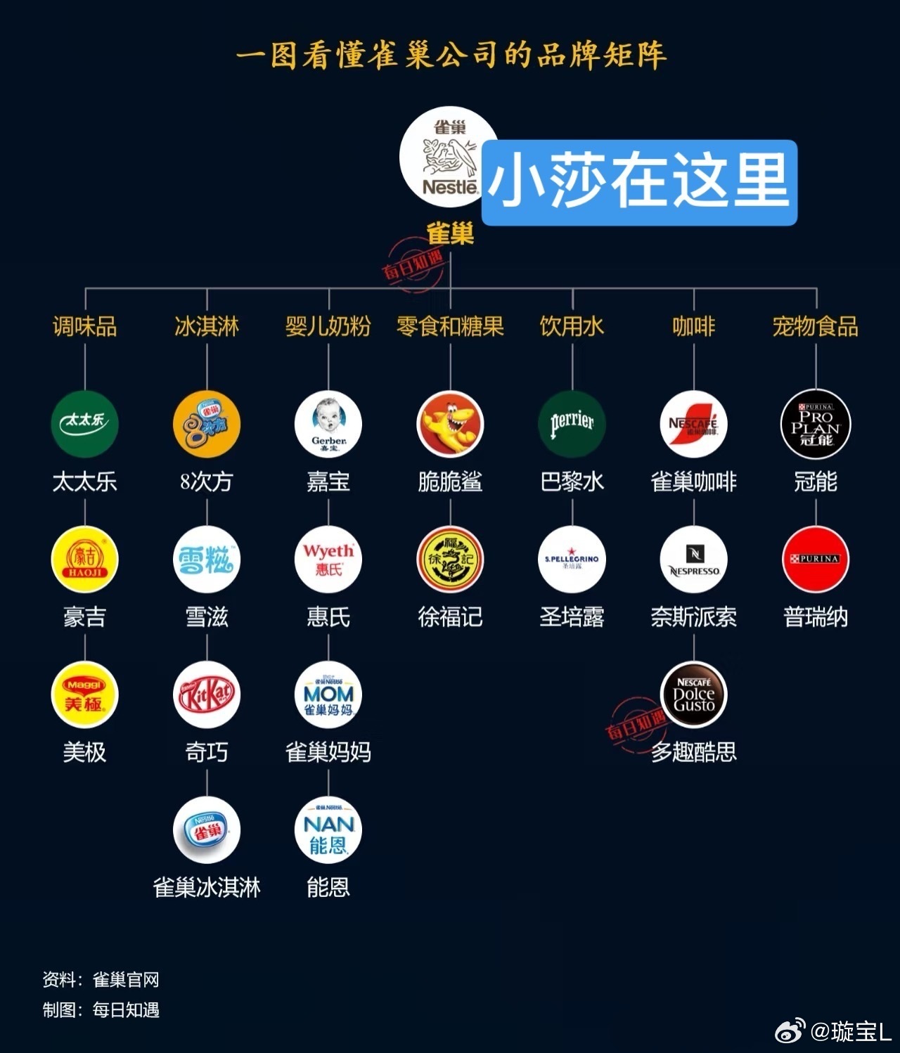 王楚钦粉丝连献血大使都能算到商务里面，所以不了解，title很正常那就你莎娘给你