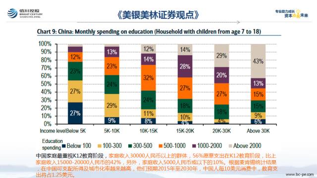 家庭收入分配图_中国家庭收入统计(3)