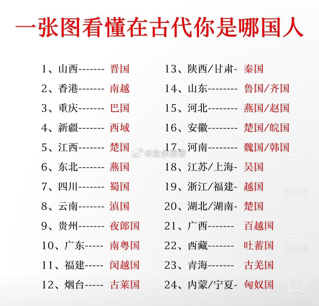 一张图看懂在古代你是哪国人