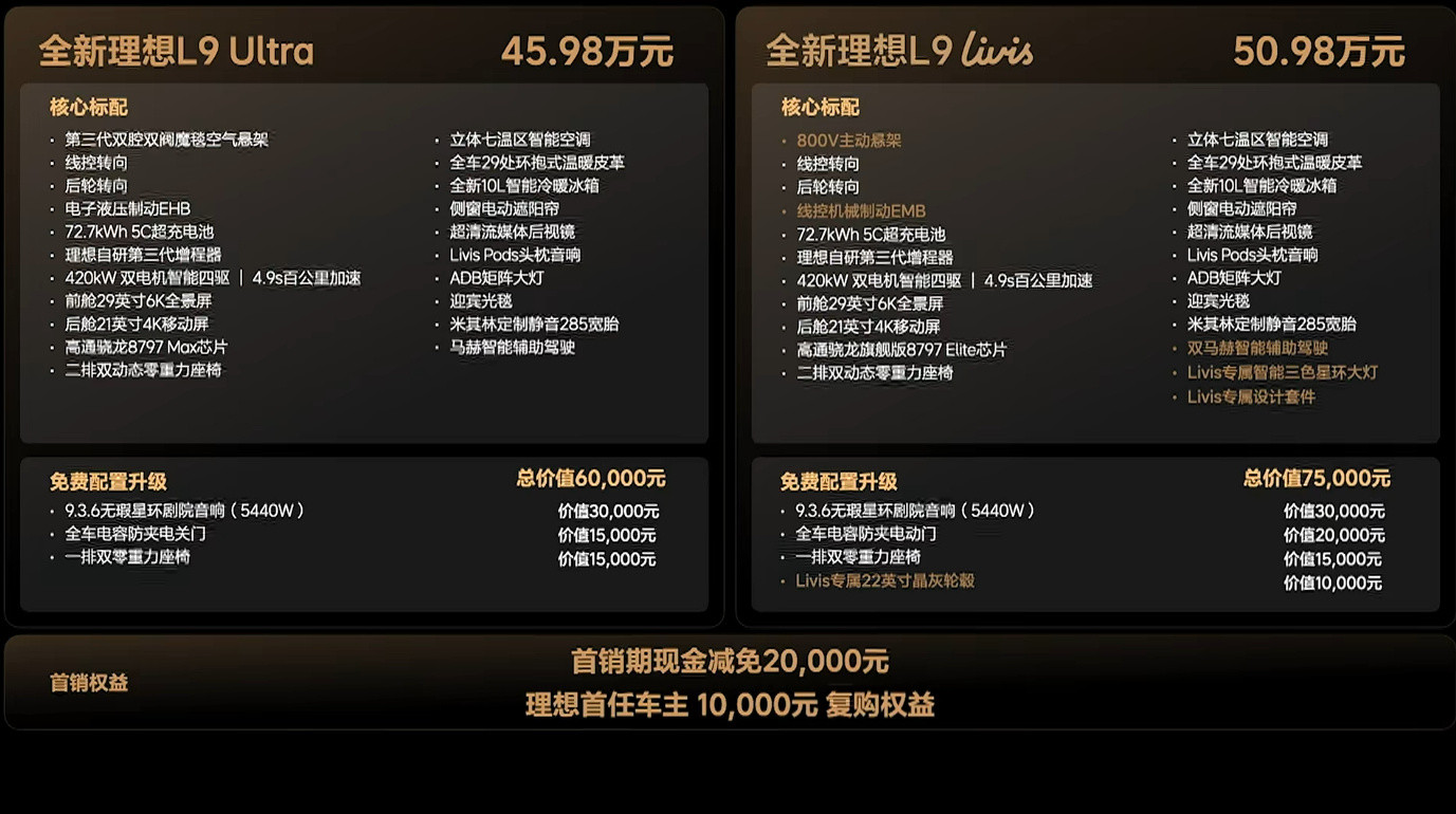 全新一代理想 L9 价格来了！两个配置：  - L9 Livis 售价...